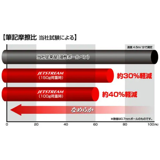 Penutup Pemadam Pensil Mitsubishi untuk Jet Stream 4&1 Teal Blue BKCMSXE510.39 4548351167578
