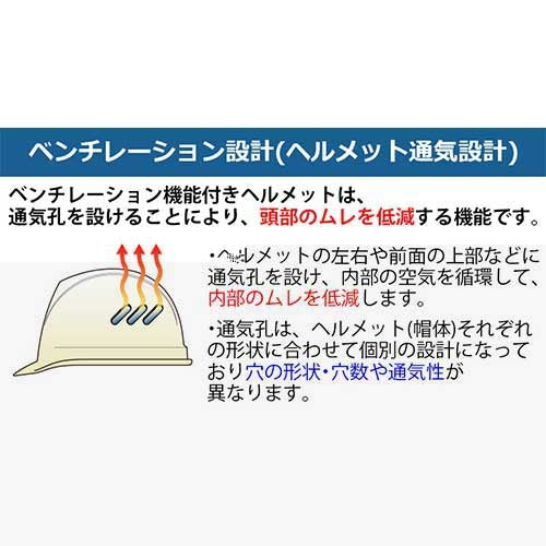 ミドリ安全 保護帽通気孔付SC11BVRAαイエロー 4548890191263