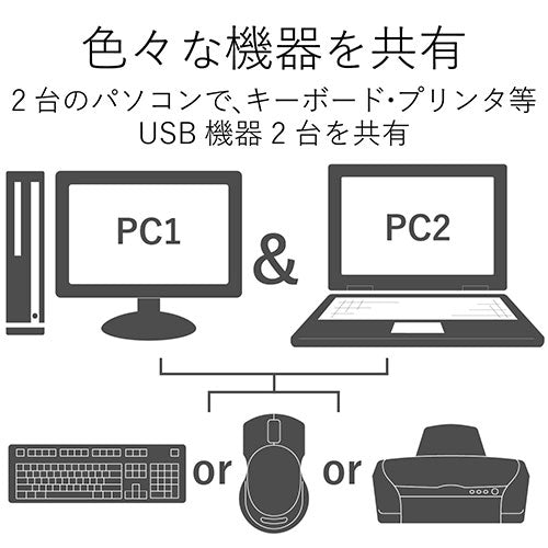 Commutateur PC ELECOM compatible HDMI KVM-HDHDU2 4953103261099