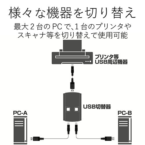 Elecom USB2.0 Handschalter mit 2 Schaltern USS2-W2