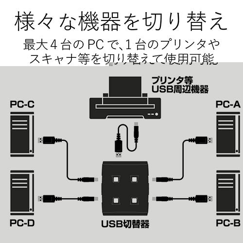 ELECOM commutateur USB 4 commutation USS2-W4 4953103060159
