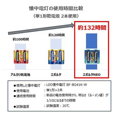 Panasonic 乾電池エボルタネオ単3形 4本 LR6NJ/4SE 4549077899040