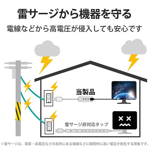 エレコム 雷ガードタップ4個口T-K1A-2450WH  5ｍ 4953103457010