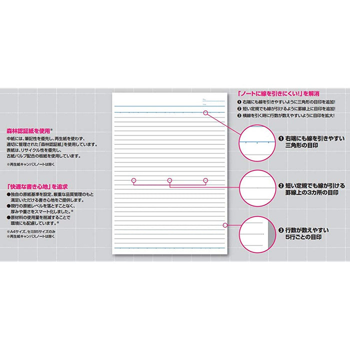 コクヨ キャンパスノート３サツ ﾉ-4AX3　4901480095394