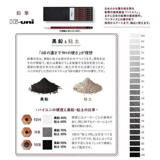 Mitsubishi High Uni Art Set HUAS 4902778040898
