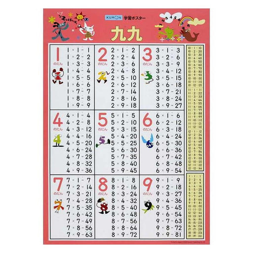 Kumon Publishing Póster de aprendizaje Tabla de multiplicar GP-42 4944121548675