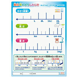 Kyoei Plastic Kurzanleitung für Einheiten B5 Größe Nr. 8300-B5-4 Kyoei Plastic 4963346133282 (10 Sätze)